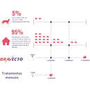 Antipulgas MSD Bravecto Transdermal Plus para Gatos de 2,8 a 6,25 Kg